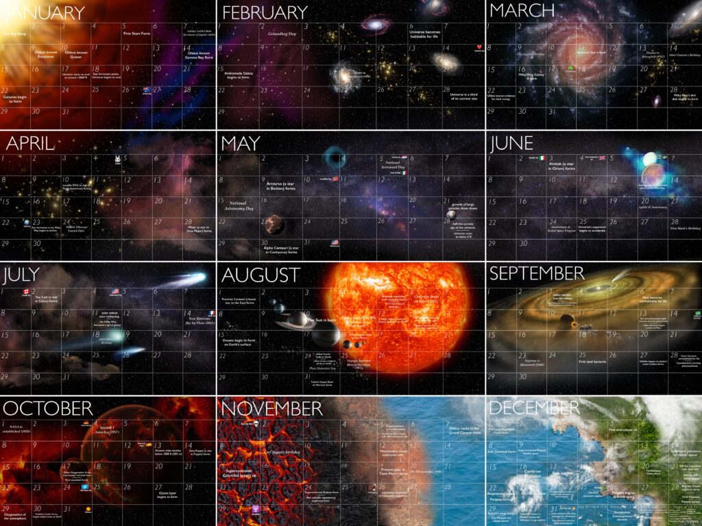 Cosmic Calendar: From the beginning of time, to today.