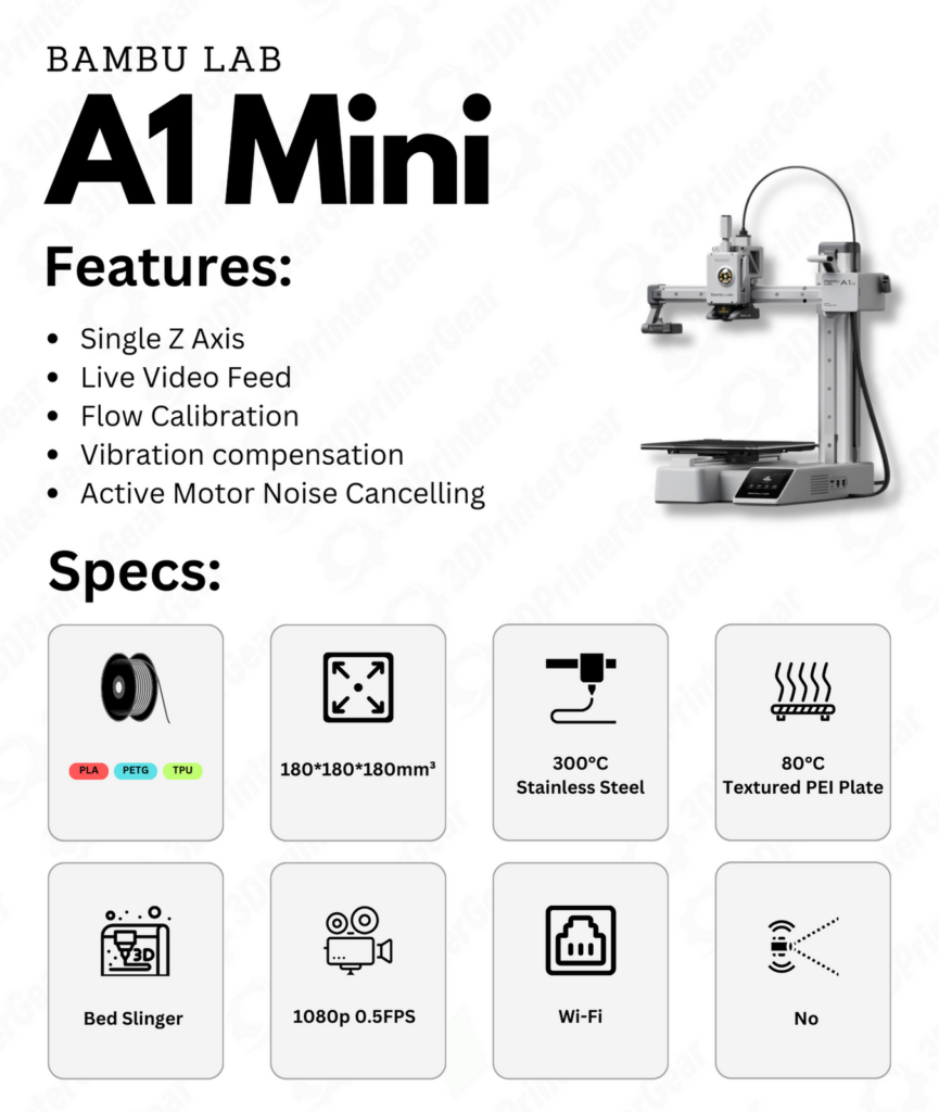 Comprehensive Guide to Bambu Lab 3D Printers Lineup (2025) 1 A1 Mini Specs