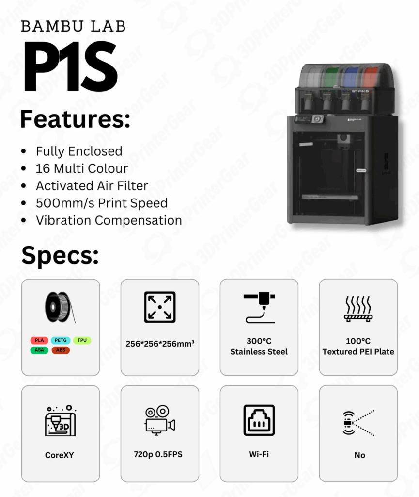 Comprehensive Guide to Bambu Lab 3D Printers Lineup (2025) 4 Bambu Lab P1S
