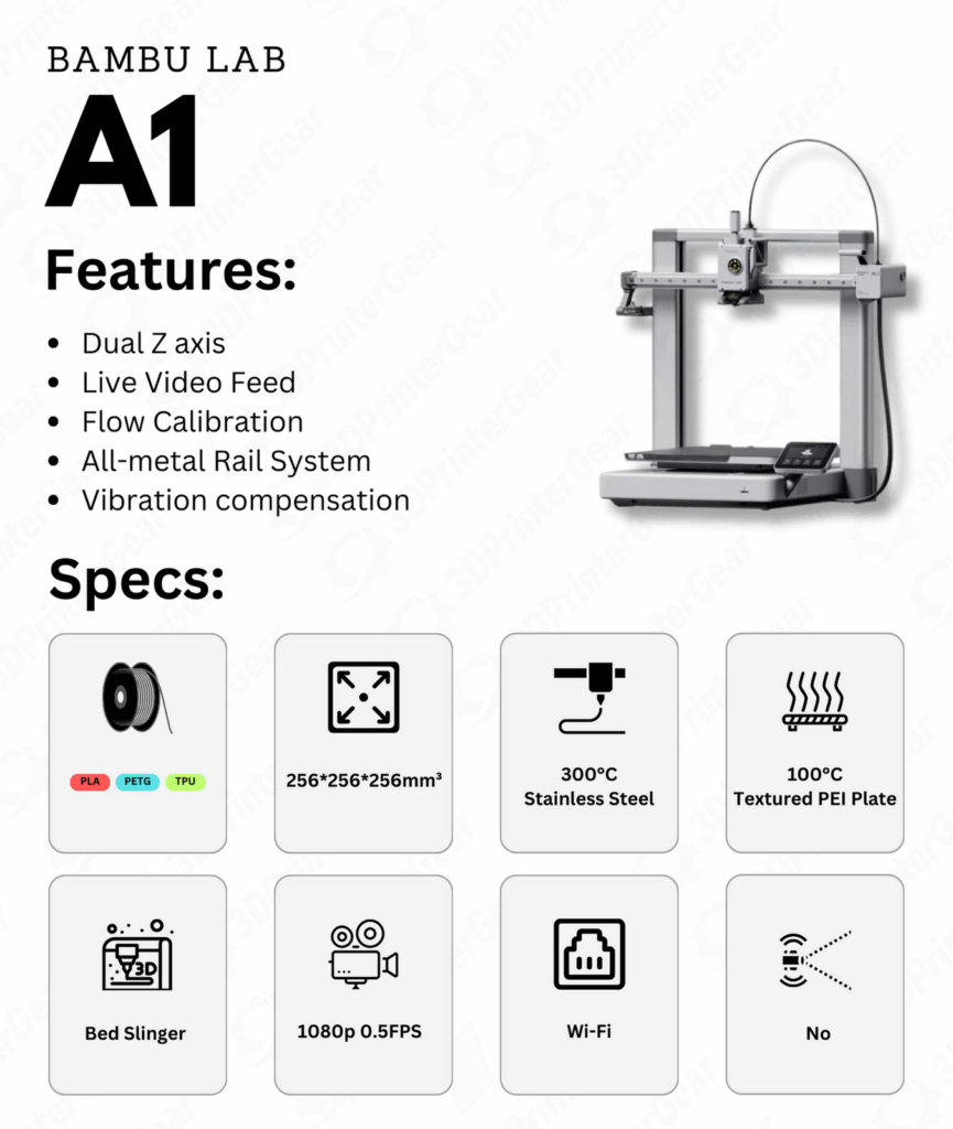 Comprehensive Guide to Bambu Lab 3D Printers Lineup (2025) 2 Bambu Lab A1 Features