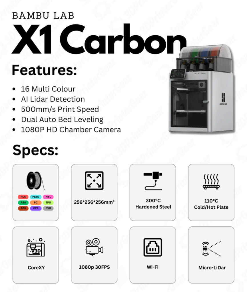 Comprehensive Guide to Bambu Lab 3D Printers Lineup (2025) 5 X1C Stats